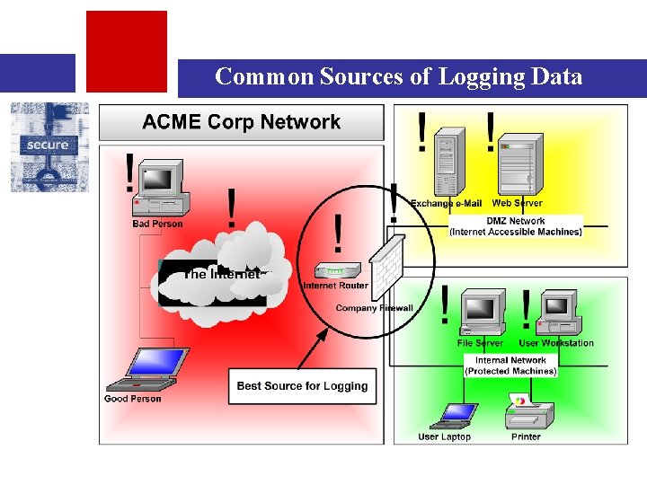 Common Sources of Logging Data 