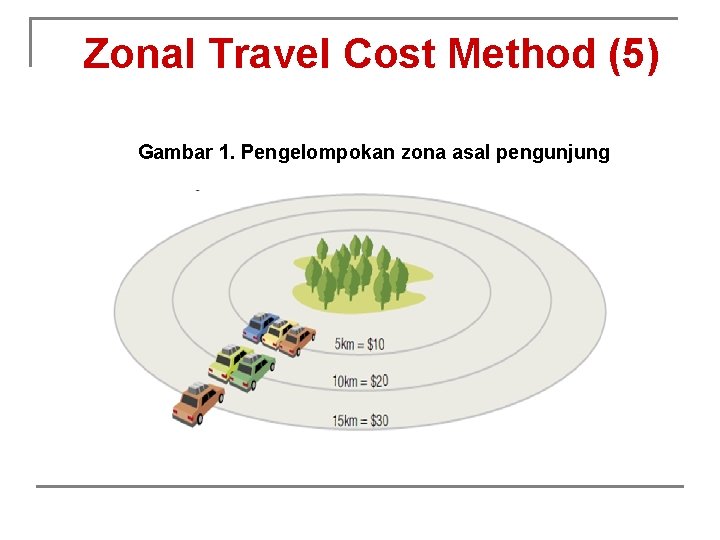 Zonal Travel Cost Method (5) Gambar 1. Pengelompokan zona asal pengunjung 