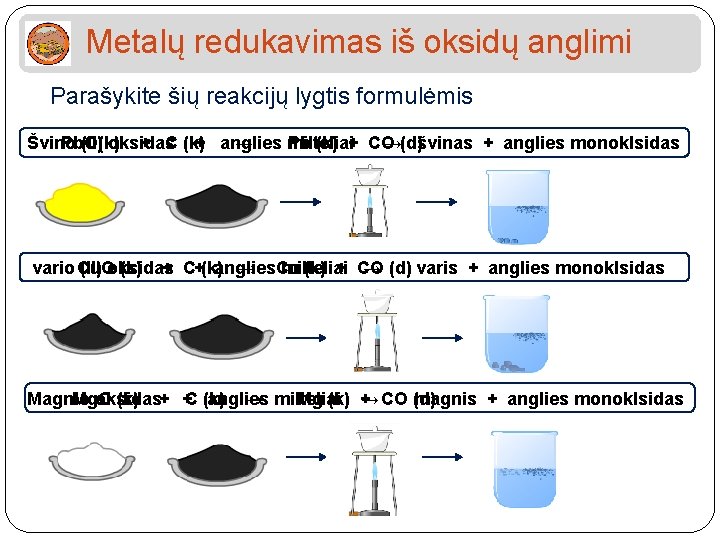 Metalų redukavimas iš oksidų anglimi Parašykite šių reakcijų lygtis formulėmis Švino Pb. O(k) (II)