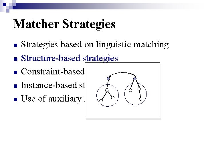 Matcher Strategies n n n Strategies based on linguistic matching Structure-based strategies Constraint-based approaches