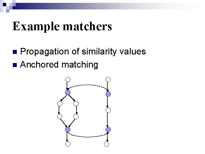 Example matchers Propagation of similarity values n Anchored matching n 