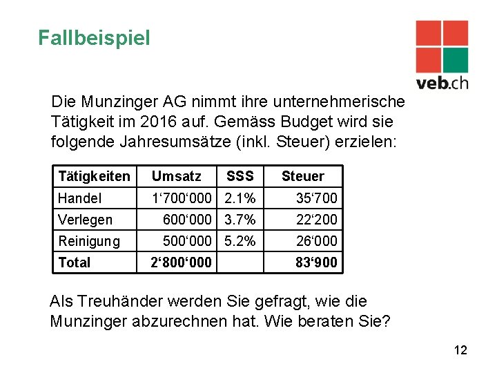Fallbeispiel Die Munzinger AG nimmt ihre unternehmerische Tätigkeit im 2016 auf. Gemäss Budget wird