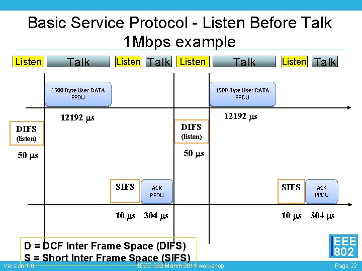 Basic Service Protocol - Listen Before Talk 1 Mbps example Listen Talk 1500 Byte