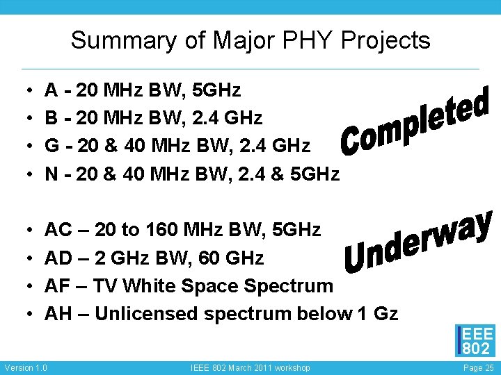 Summary of Major PHY Projects • • A - 20 MHz BW, 5 GHz