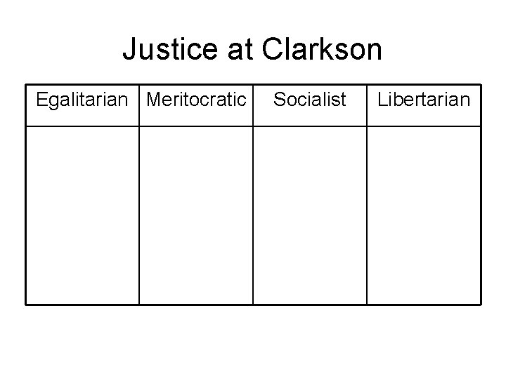 Justice at Clarkson Egalitarian Meritocratic Socialist Libertarian 