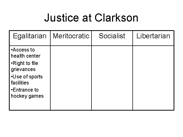 Justice at Clarkson Egalitarian Meritocratic • Access to health center • Right to file