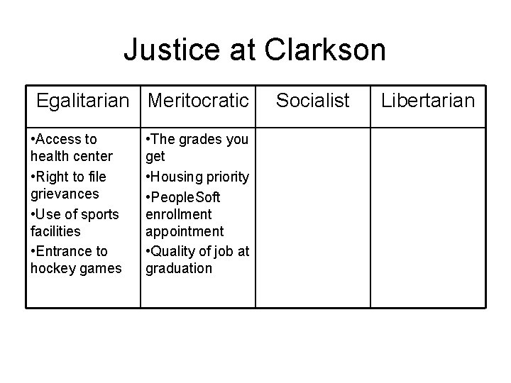 Justice at Clarkson Egalitarian Meritocratic • Access to health center • Right to file