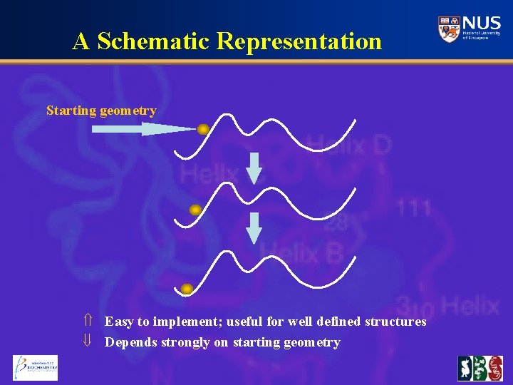 A Schematic Representation Starting geometry Ý Easy to implement; useful for well defined structures