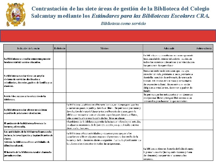 Contrastación de las siete áreas de gestión de la Biblioteca del Colegio Salcantay mediante