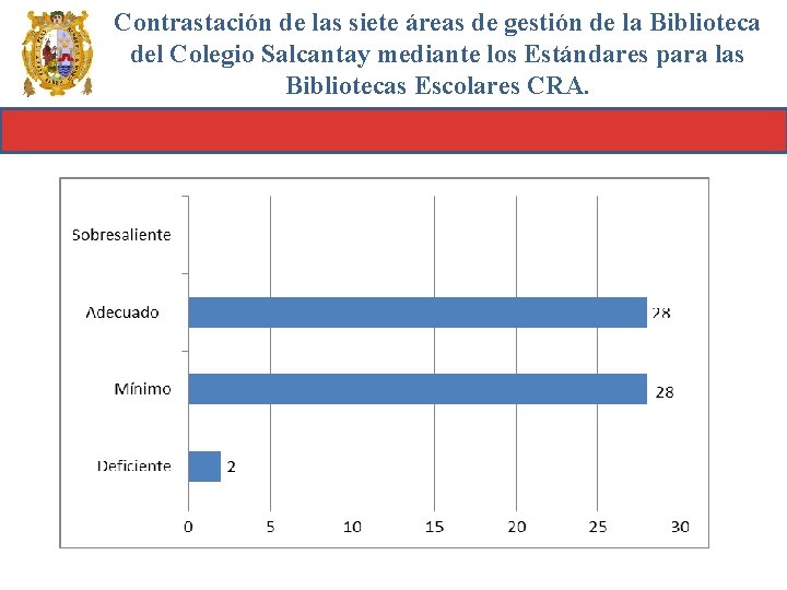 Contrastación de las siete áreas de gestión de la Biblioteca del Colegio Salcantay mediante