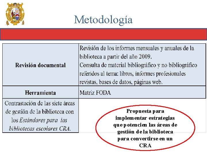 Metodología Propuesta para implementar estrategias que potencien las áreas de gestión de la biblioteca