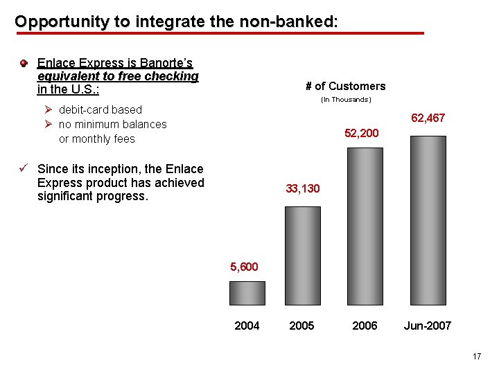 Opportunity to integrate the non-banked: Enlace Express is Banorte’s equivalent to free checking in