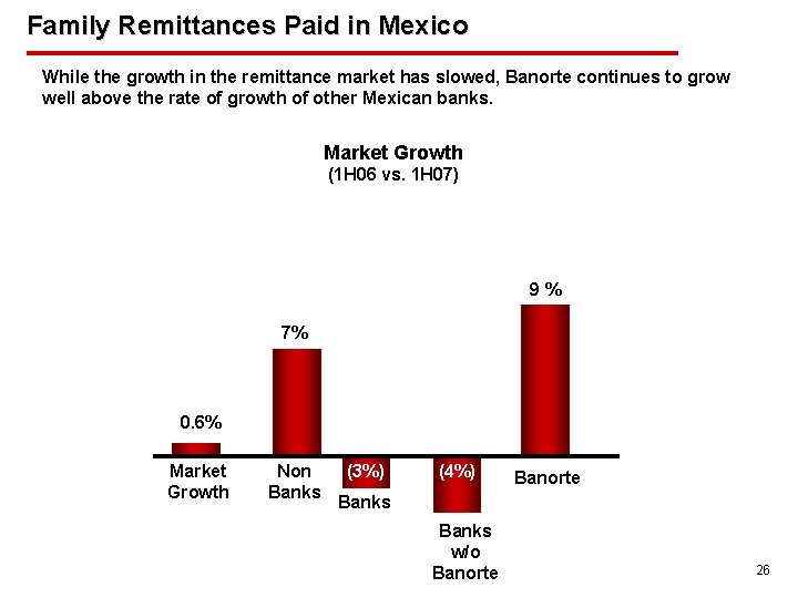 Family Remittances Paid in Mexico While the growth in the remittance market has slowed,