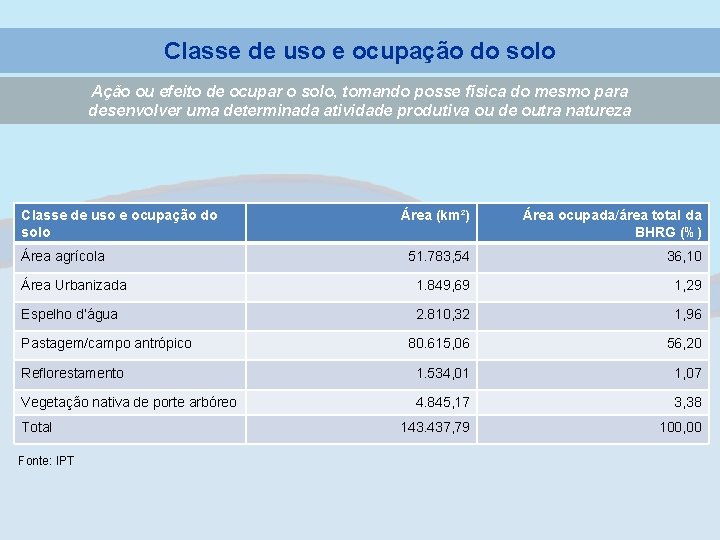 Classe de uso e ocupação do solo Ação ou efeito de ocupar o solo,