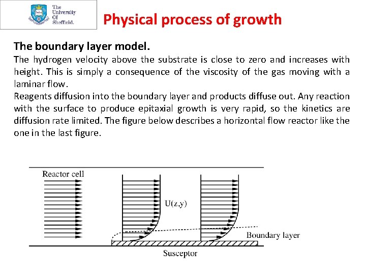 Physical process of growth The boundary layer model. The hydrogen velocity above the substrate