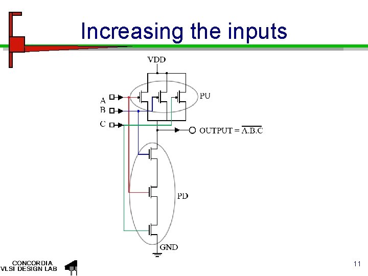 Increasing the inputs 11 Increasing the inputs 11