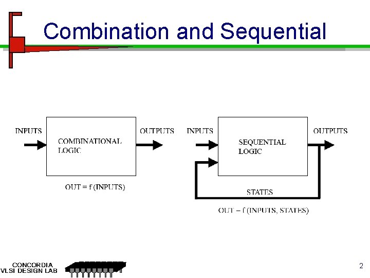 Combination and Sequential 2 Combination and Sequential 2
