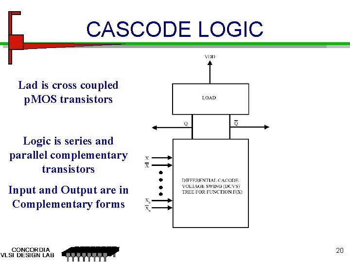 CASCODE LOGIC Lad is cross coupled p. MOS transistors Logic is series and parallel CASCODE LOGIC Lad is cross coupled p. MOS transistors Logic is series and parallel
