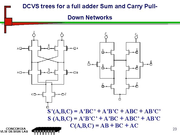DCVS trees for a full adder Sum and Carry Pull. Down Networks S’(A, B, DCVS trees for a full adder Sum and Carry Pull. Down Networks S’(A, B,