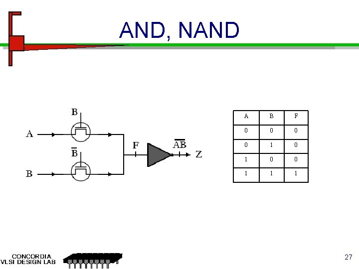 AND, NAND A B F 0 0 1 1 1 27 AND, NAND A B F 0 0 1 1 1 27