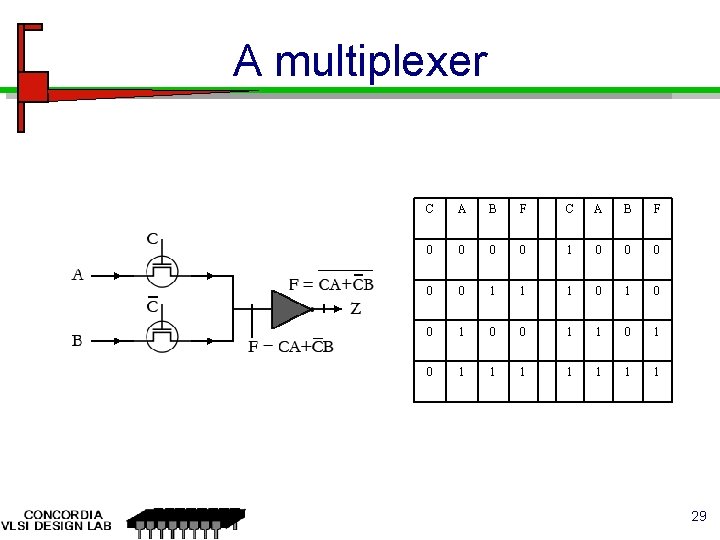 A multiplexer C A B F 0 0 1 0 0 0 1 1 A multiplexer C A B F 0 0 1 0 0 0 1 1
