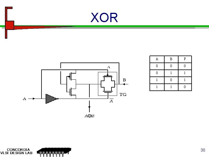 XOR A B F 0 0 1 1 1 0 30 XOR A B F 0 0 1 1 1 0 30