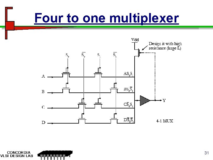 Four to one multiplexer 31 Four to one multiplexer 31