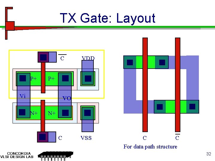 TX Gate: Layout C P+ VDD P+ Vi VO N+ N+ C VSS C TX Gate: Layout C P+ VDD P+ Vi VO N+ N+ C VSS C