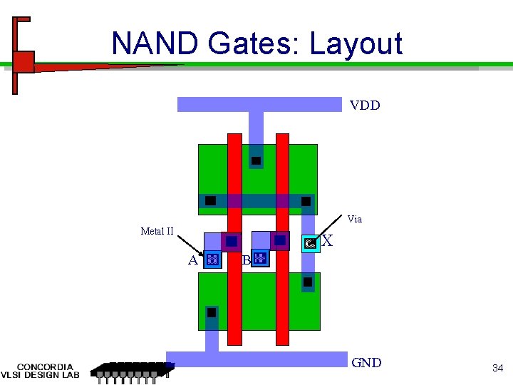 NAND Gates: Layout VDD Via Metal II X A B GND 34 NAND Gates: Layout VDD Via Metal II X A B GND 34