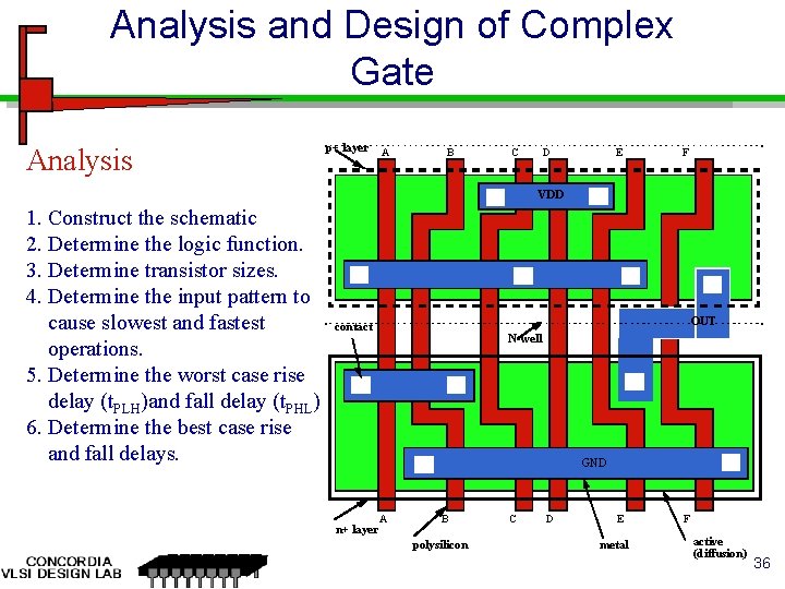 Analysis and Design of Complex Gate Analysis p+ layer A B C D E Analysis and Design of Complex Gate Analysis p+ layer A B C D E