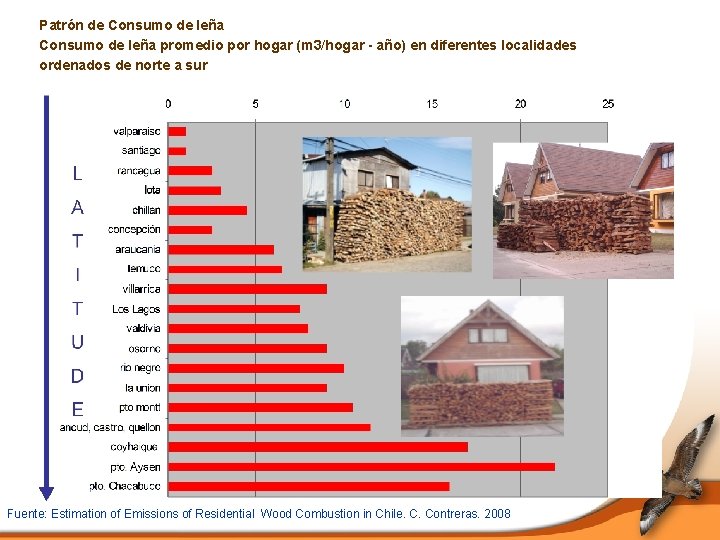 Patrón de Consumo de leña promedio por hogar (m 3/hogar - año) en diferentes