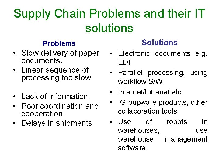 Supply Chain Problems and their IT solutions Problems • Slow delivery of paper documents.