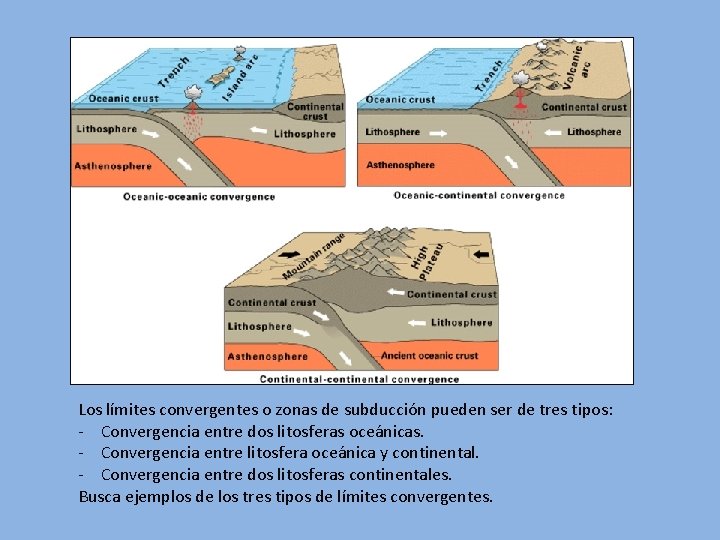 Los límites convergentes o zonas de subducción pueden ser de tres tipos: - Convergencia