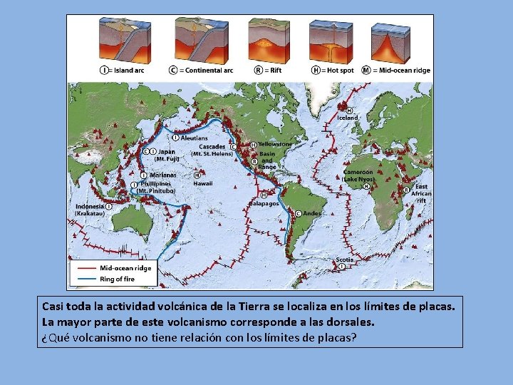 Casi toda la actividad volcánica de la Tierra se localiza en los límites de