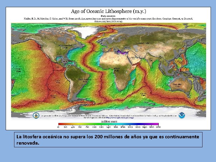 La litosfera oceánica no supera los 200 millones de años ya que es continuamente