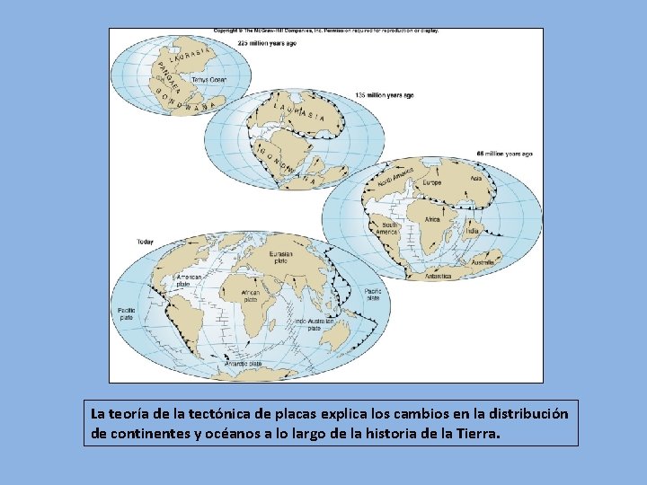 La teoría de la tectónica de placas explica los cambios en la distribución de