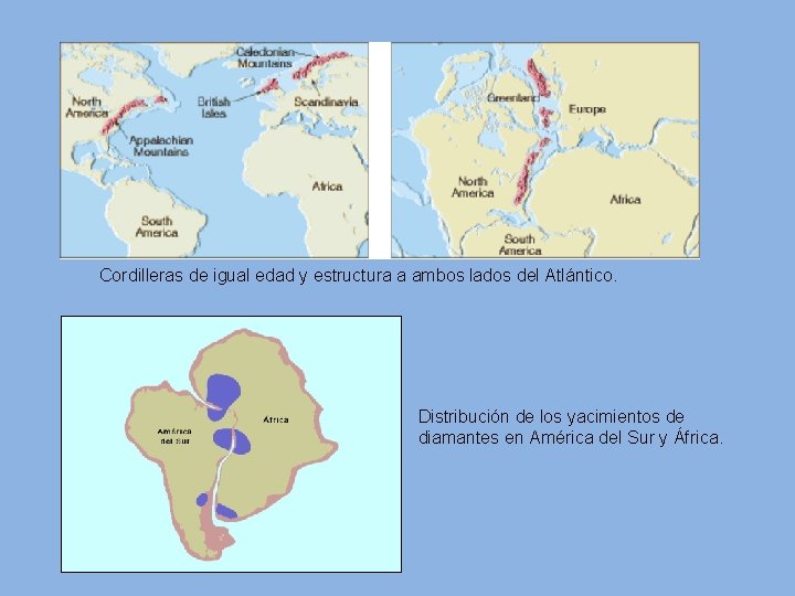 Cordilleras de igual edad y estructura a ambos lados del Atlántico. Distribución de los