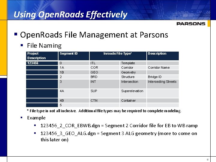 Using Open. Roads Effectively § Open. Roads File Management at Parsons § File Naming