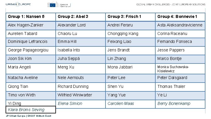 Group 1: Nansen 5 Group 2: Abel 3 Group 3: Frisch 1 Group 4: