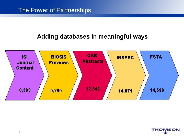 The Power of Partnerships Adding databases in meaningful ways ISI Journal Content 8, 503