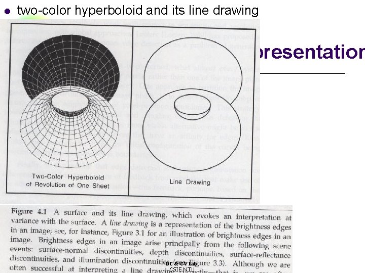 l two-color hyperboloid and its line drawing 18. 3. 2 Wire Frame Representation DC