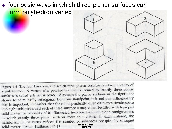 l four basic ways in which three planar surfaces can form polyhedron vertex DC