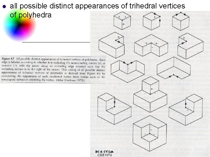 l all possible distinct appearances of trihedral vertices of polyhedra DC & CV Lab.