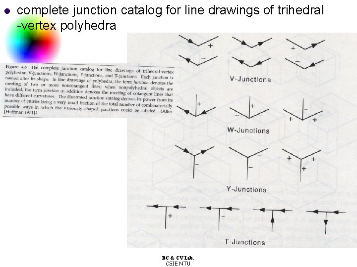 l complete junction catalog for line drawings of trihedral -vertex polyhedra DC & CV