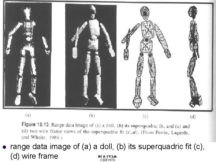 l range data image of (a) a doll, (b) its superquadric fit (c), (d)