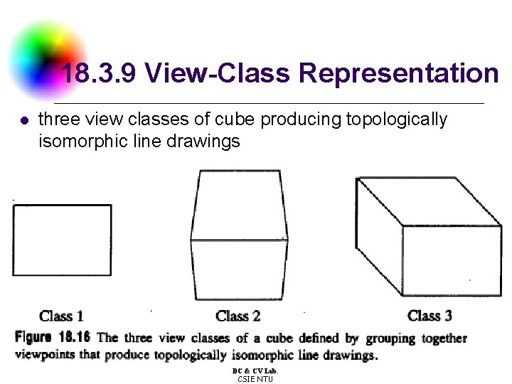 18. 3. 9 View-Class Representation l three view classes of cube producing topologically isomorphic