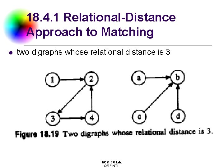 18. 4. 1 Relational-Distance Approach to Matching l two digraphs whose relational distance is