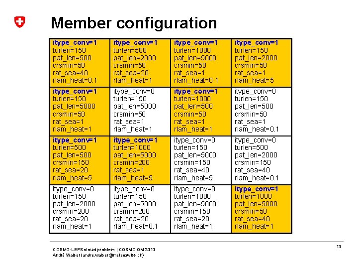 Member configuration itype_conv=1 turlen=150 pat_len=500 crsmin=50 rat_sea=40 rlam_heat=0. 1 itype_conv=1 turlen=500 pat_len=2000 crsmin=50 rat_sea=20