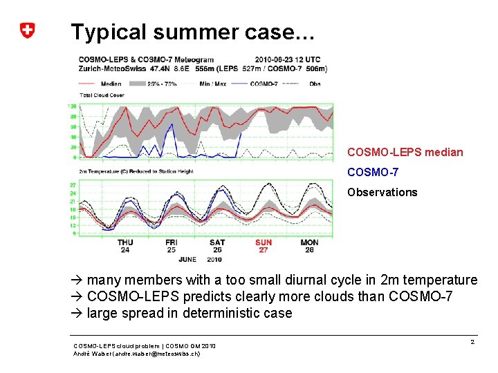 Typical summer case… COSMO-LEPS median COSMO-7 Observations many members with a too small diurnal