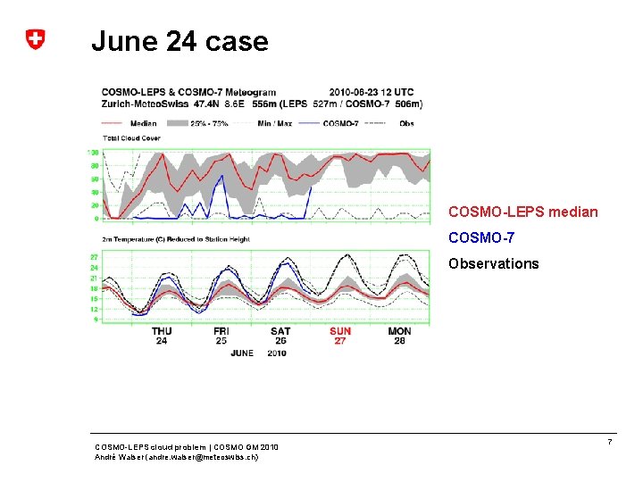 June 24 case COSMO-LEPS median COSMO-7 Observations COSMO-LEPS cloud problem | COSMO GM 2010
